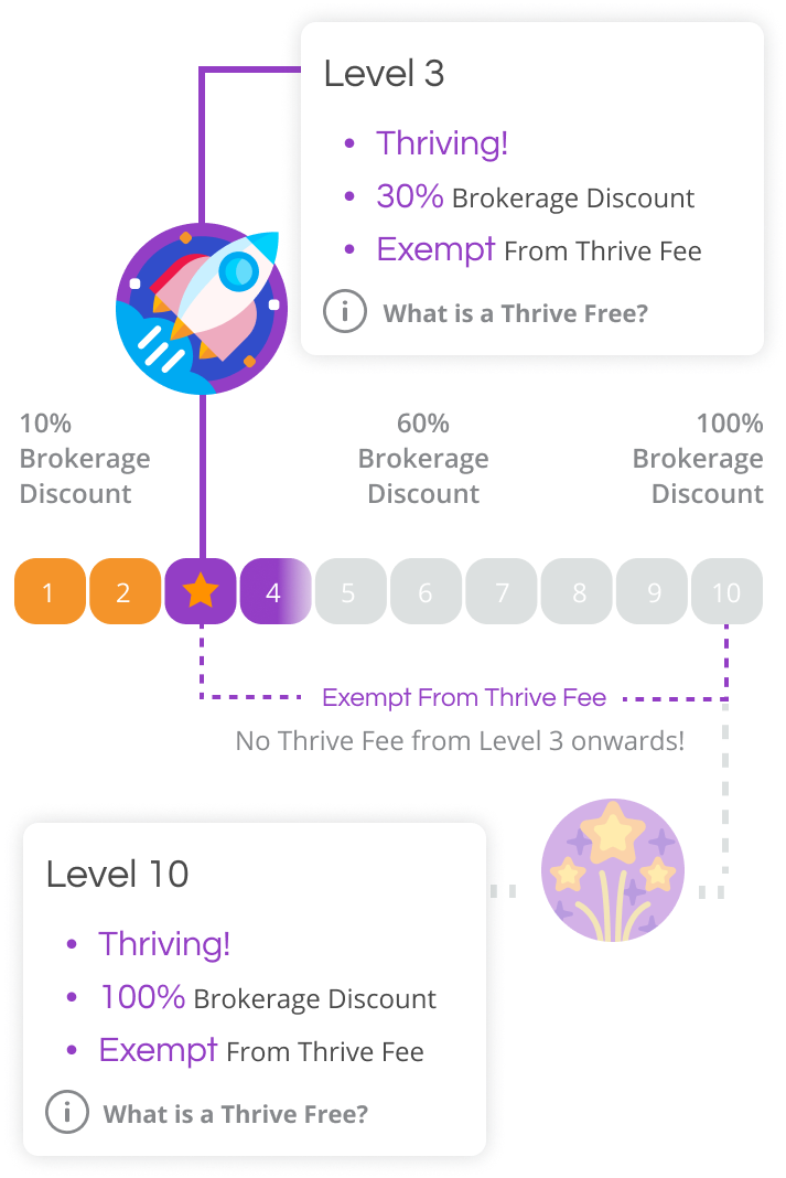 Progress Bar Horizontal Mobile